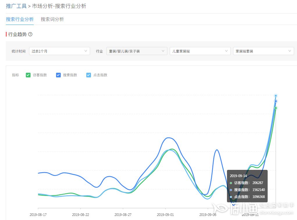 開新店要做市場調(diào)查